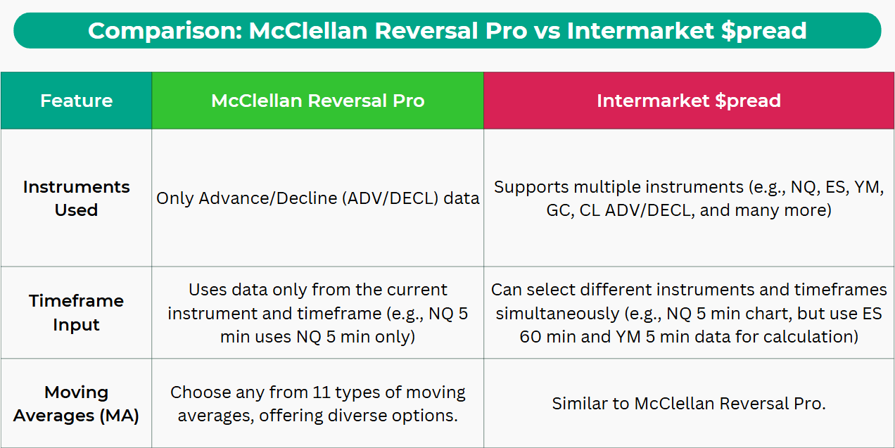 NinjaTrader multi time frame strategy comparison of Intermarket sread and McClellan Reversal Pro